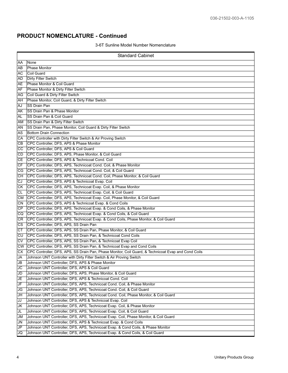 Product nomenclature - continued | York SUNLINE 2000 DM 036 User Manual | Page 4 / 44