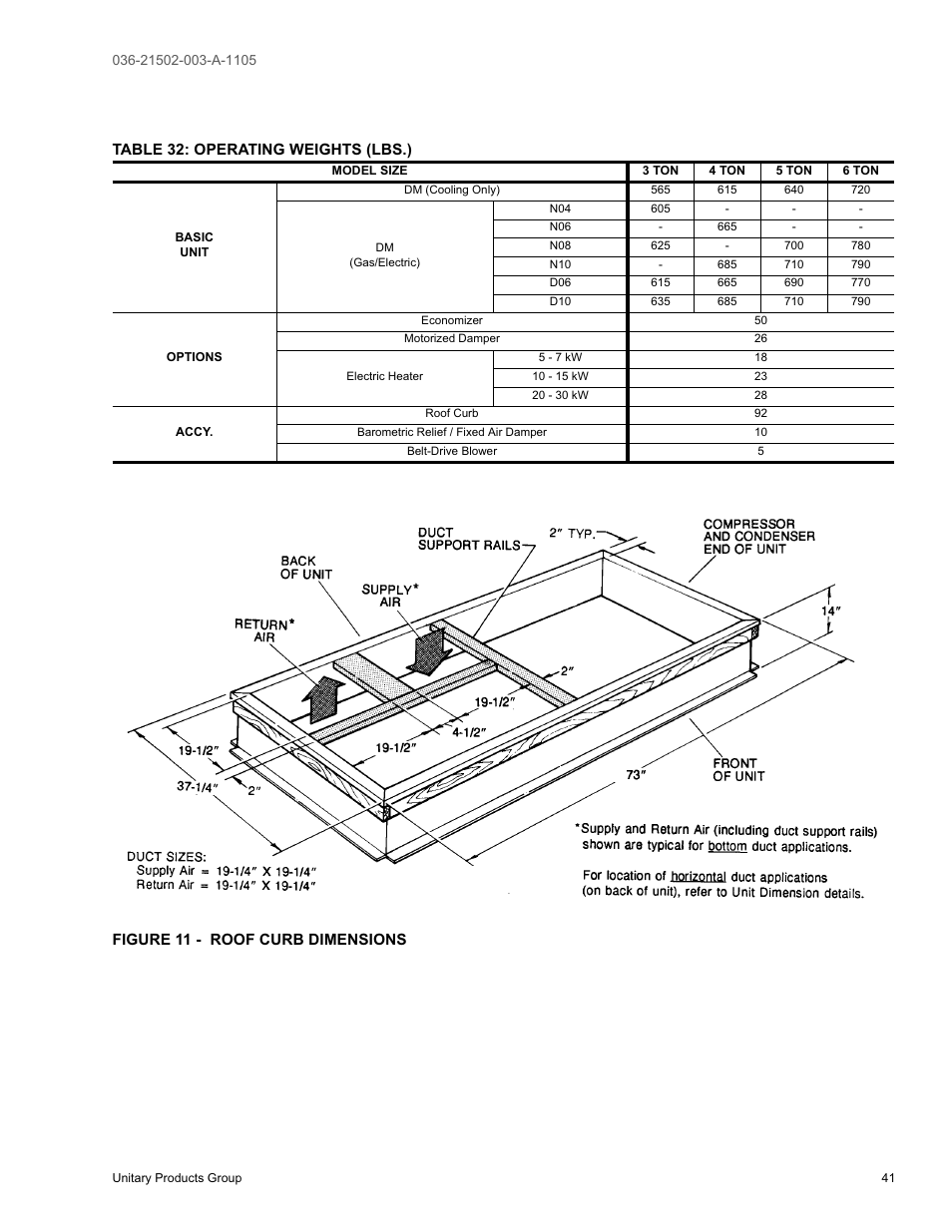 Table 32: operating weights (lbs.), Figure 11 - roof curb dimensions | York SUNLINE 2000 DM 036 User Manual | Page 41 / 44