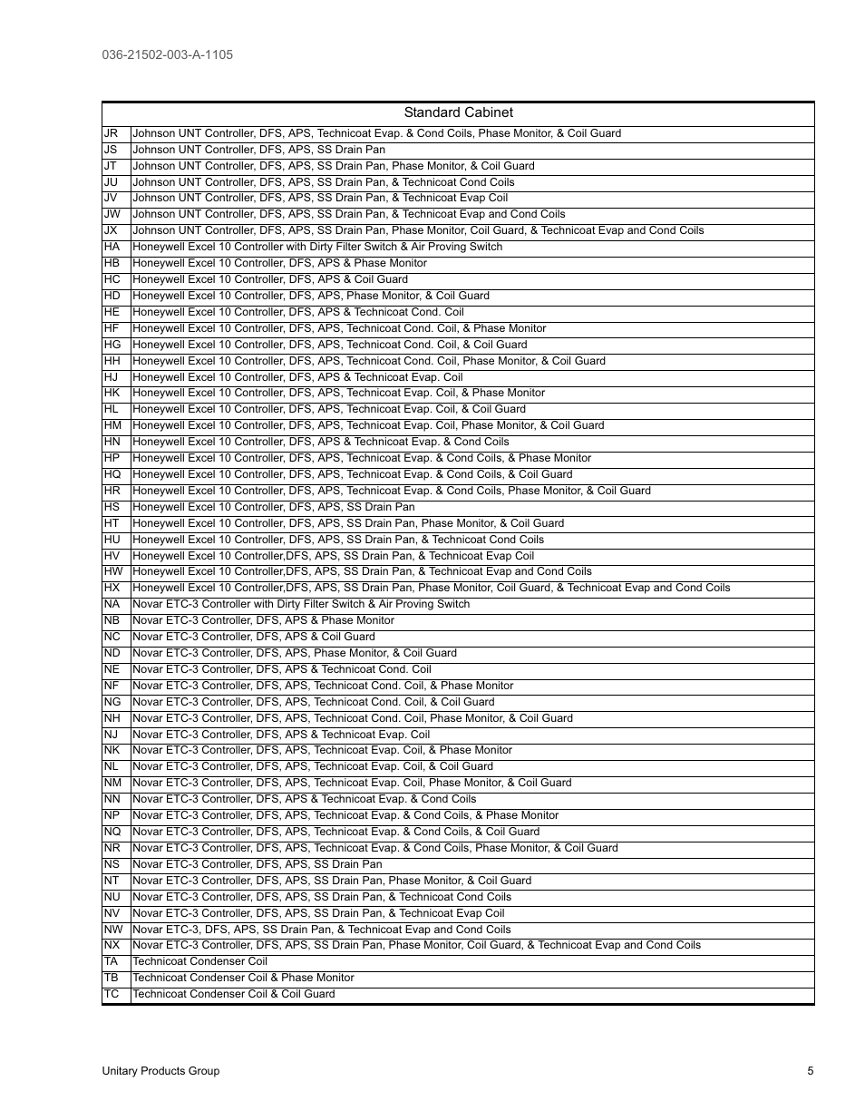 York SUNLINE 2000 DM 036 User Manual | Page 5 / 44