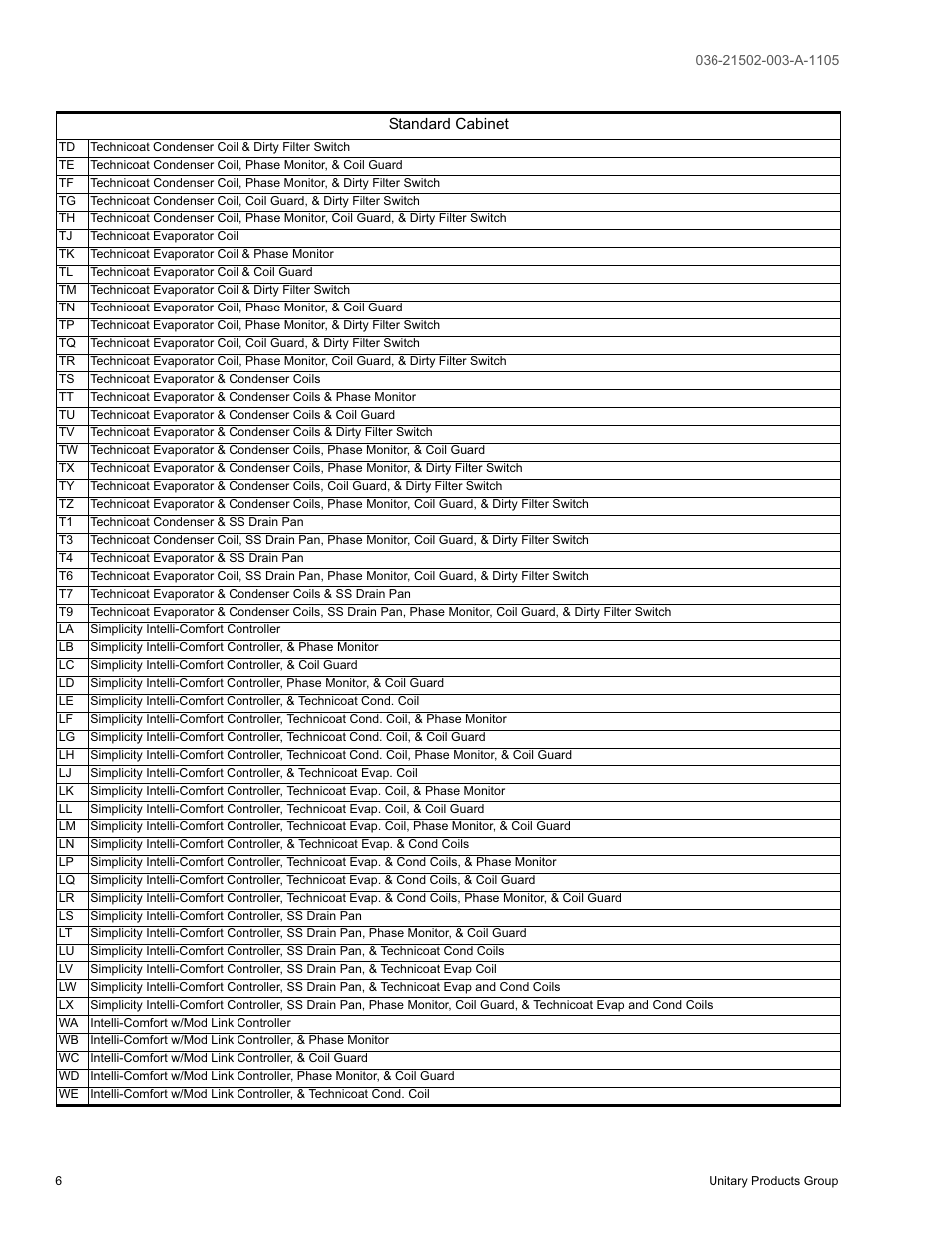 York SUNLINE 2000 DM 036 User Manual | Page 6 / 44