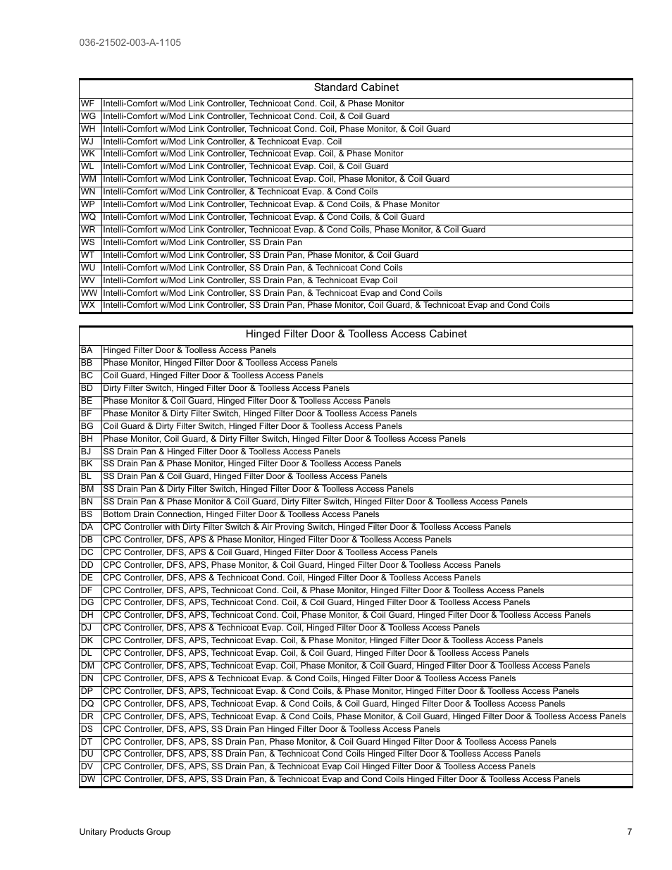 York SUNLINE 2000 DM 036 User Manual | Page 7 / 44