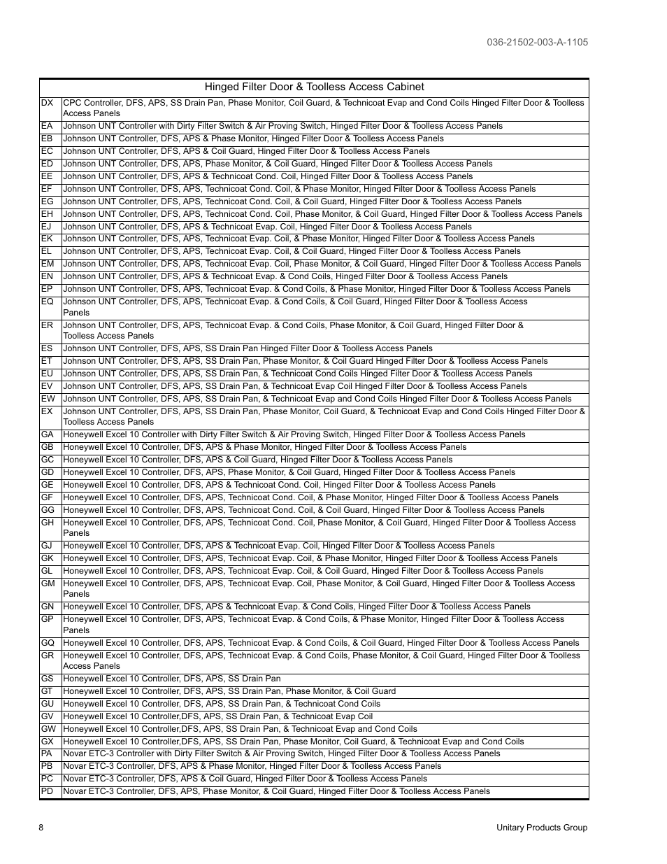 York SUNLINE 2000 DM 036 User Manual | Page 8 / 44