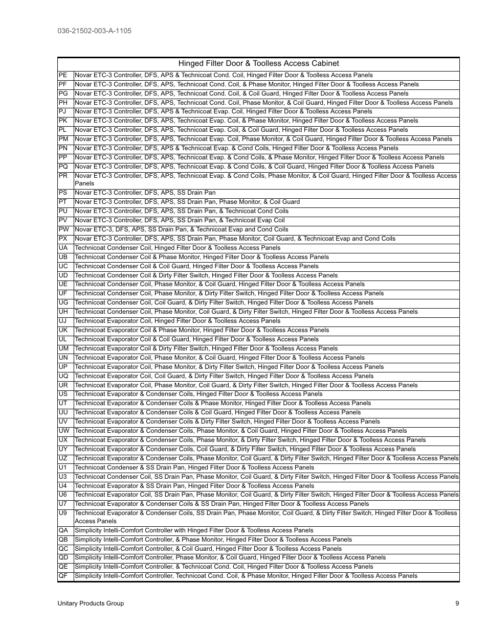 York SUNLINE 2000 DM 036 User Manual | Page 9 / 44