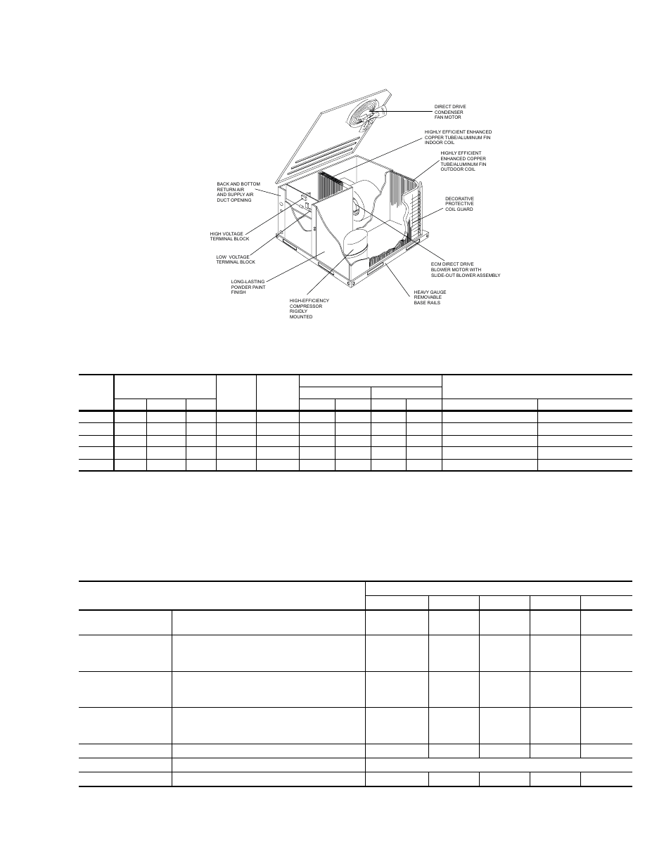 Figure 1 - unit cut away, Table 1: ratings, Table 2: physical data | York CHAMPION ULTRA BHP024 User Manual | Page 5 / 28