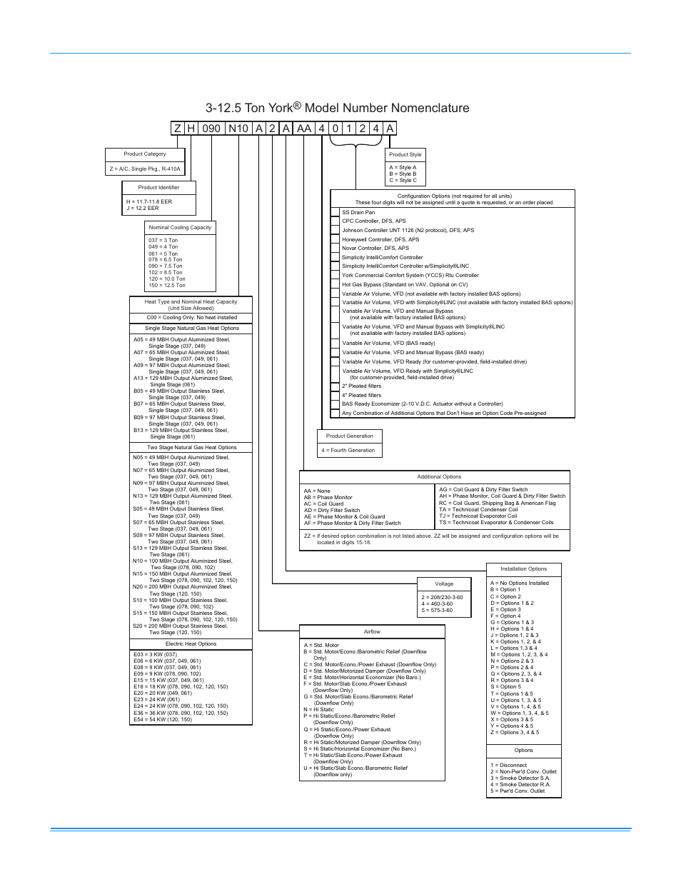 Nomenclature, 12.5 ton york, Model number nomenclature | York PREDATOR R-410A User Manual | Page 4 / 135