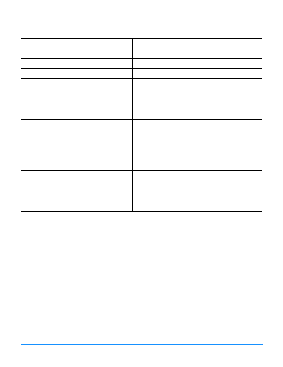 Rpm selection | York PREDATOR R-410A User Manual | Page 73 / 135