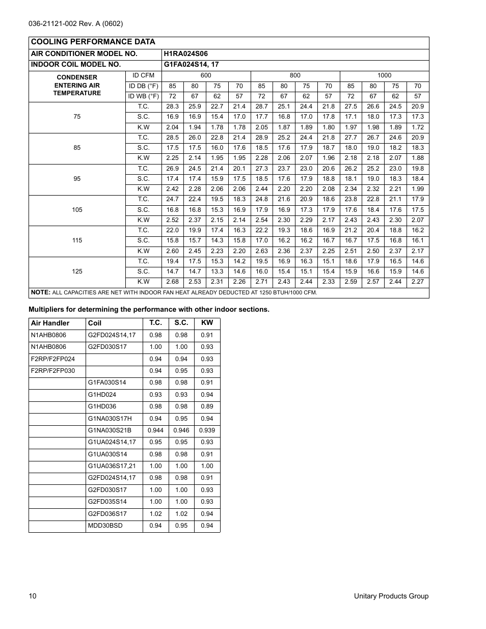 York H*RA036 THRU 090 User Manual | Page 10 / 20