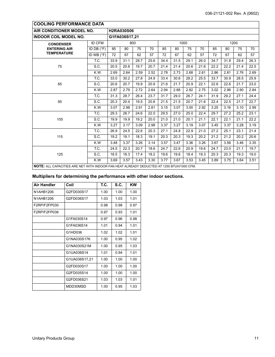 York H*RA036 THRU 090 User Manual | Page 11 / 20