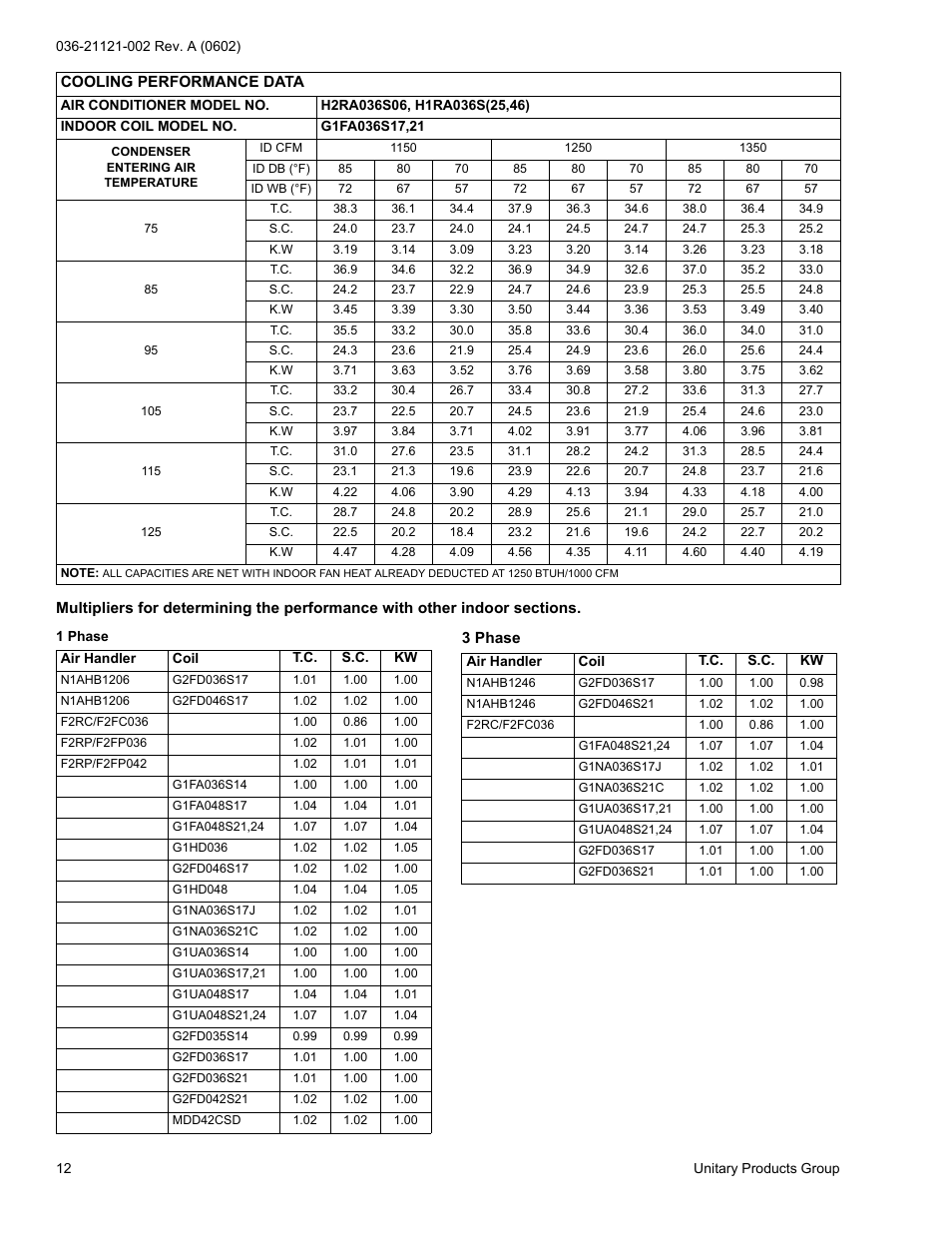 York H*RA036 THRU 090 User Manual | Page 12 / 20