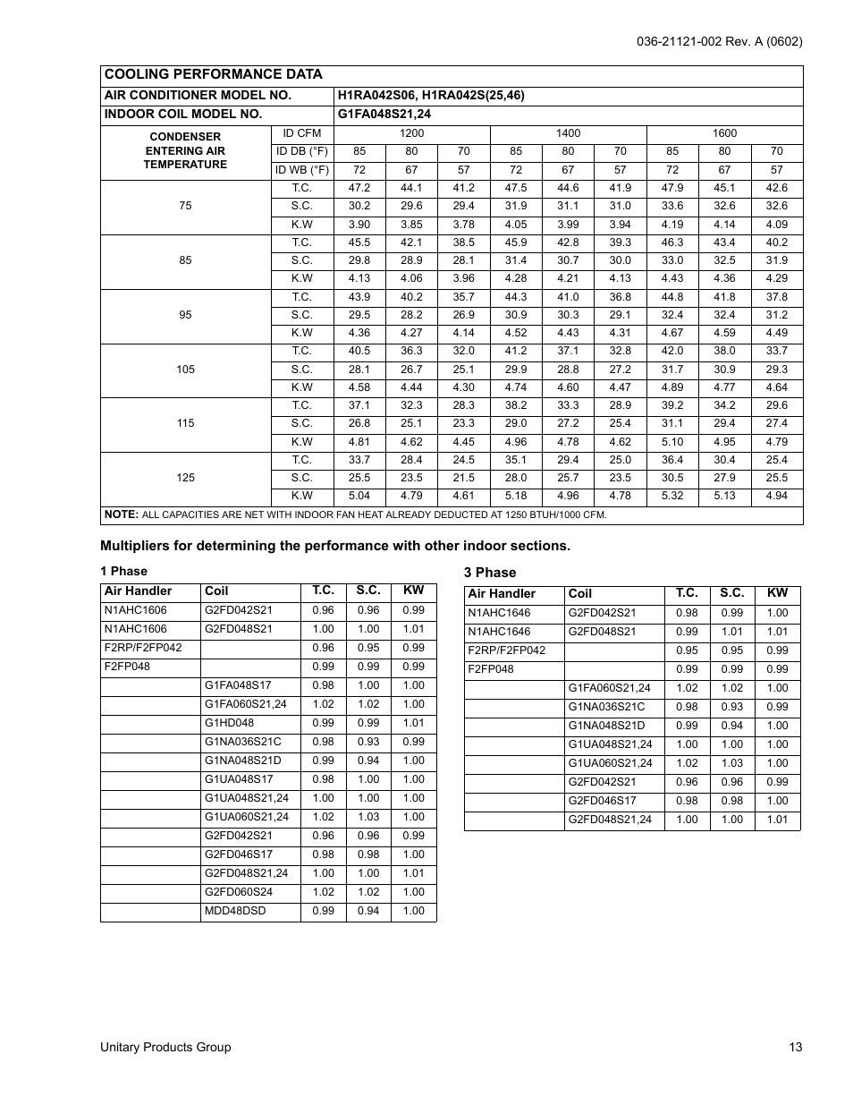 York H*RA036 THRU 090 User Manual | Page 13 / 20