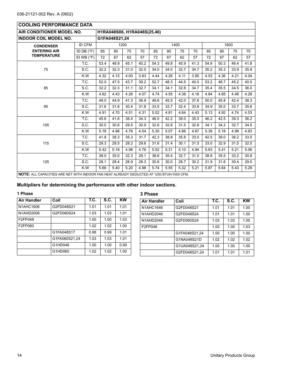 York H*RA036 THRU 090 User Manual | Page 14 / 20