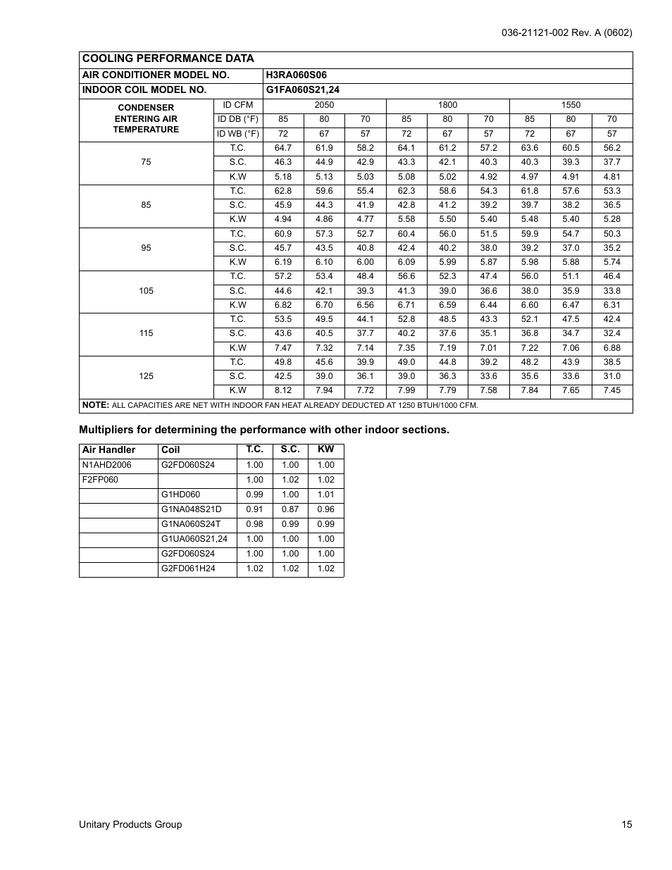 York H*RA036 THRU 090 User Manual | Page 15 / 20