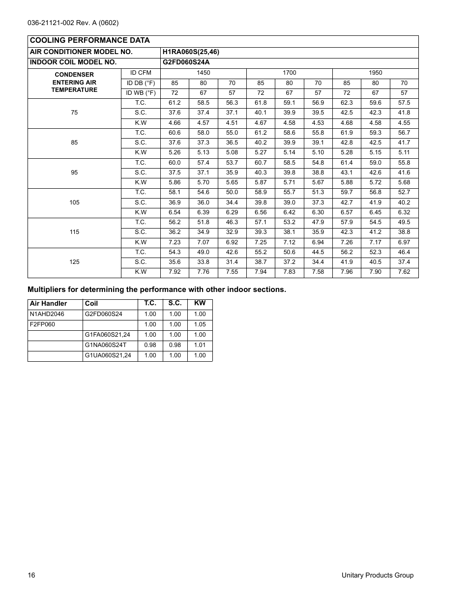 York H*RA036 THRU 090 User Manual | Page 16 / 20