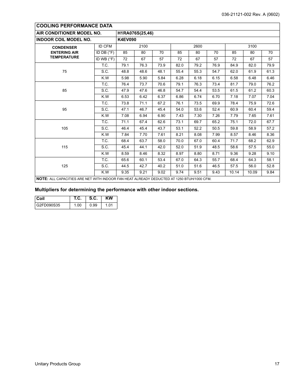 York H*RA036 THRU 090 User Manual | Page 17 / 20