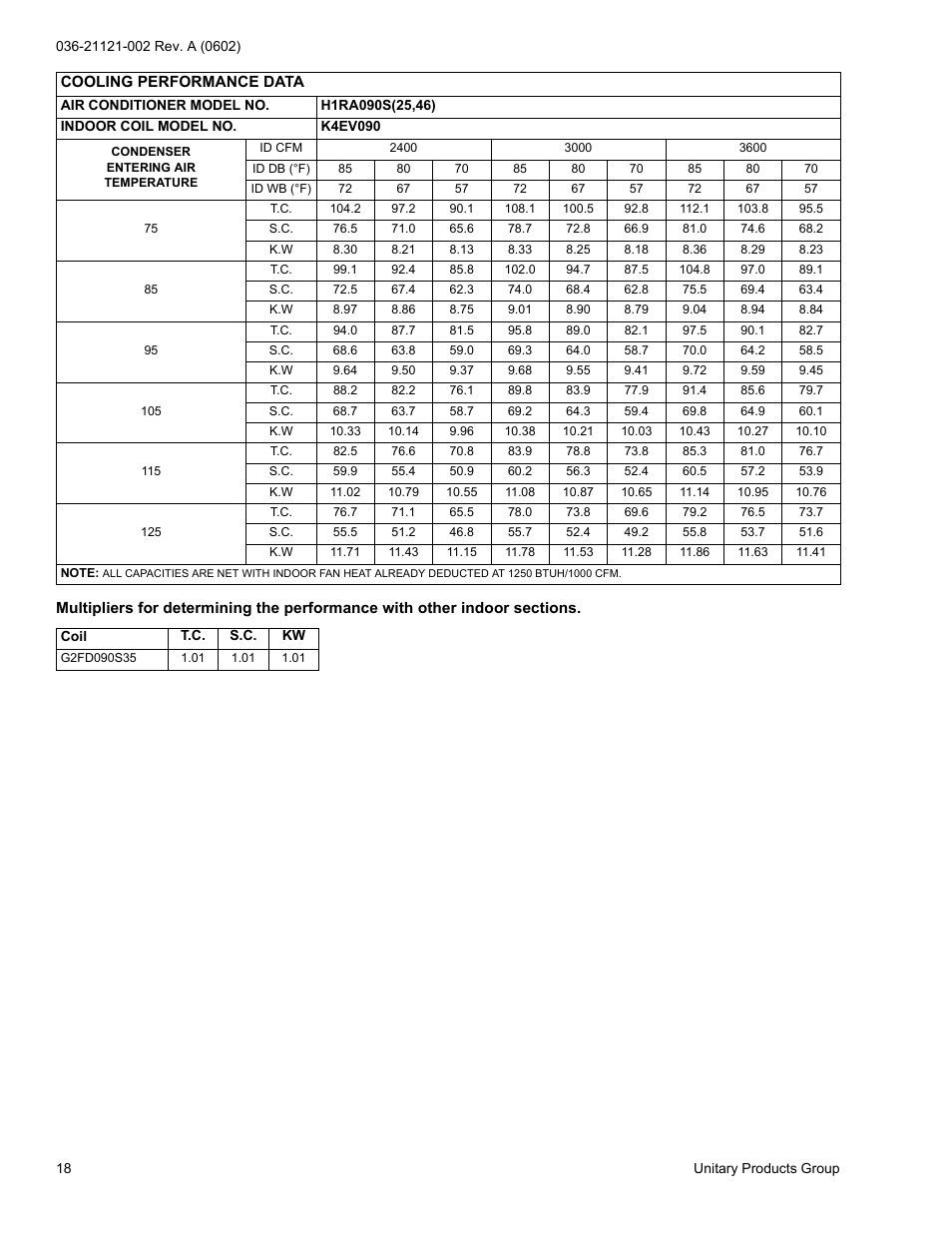 York H*RA036 THRU 090 User Manual | Page 18 / 20