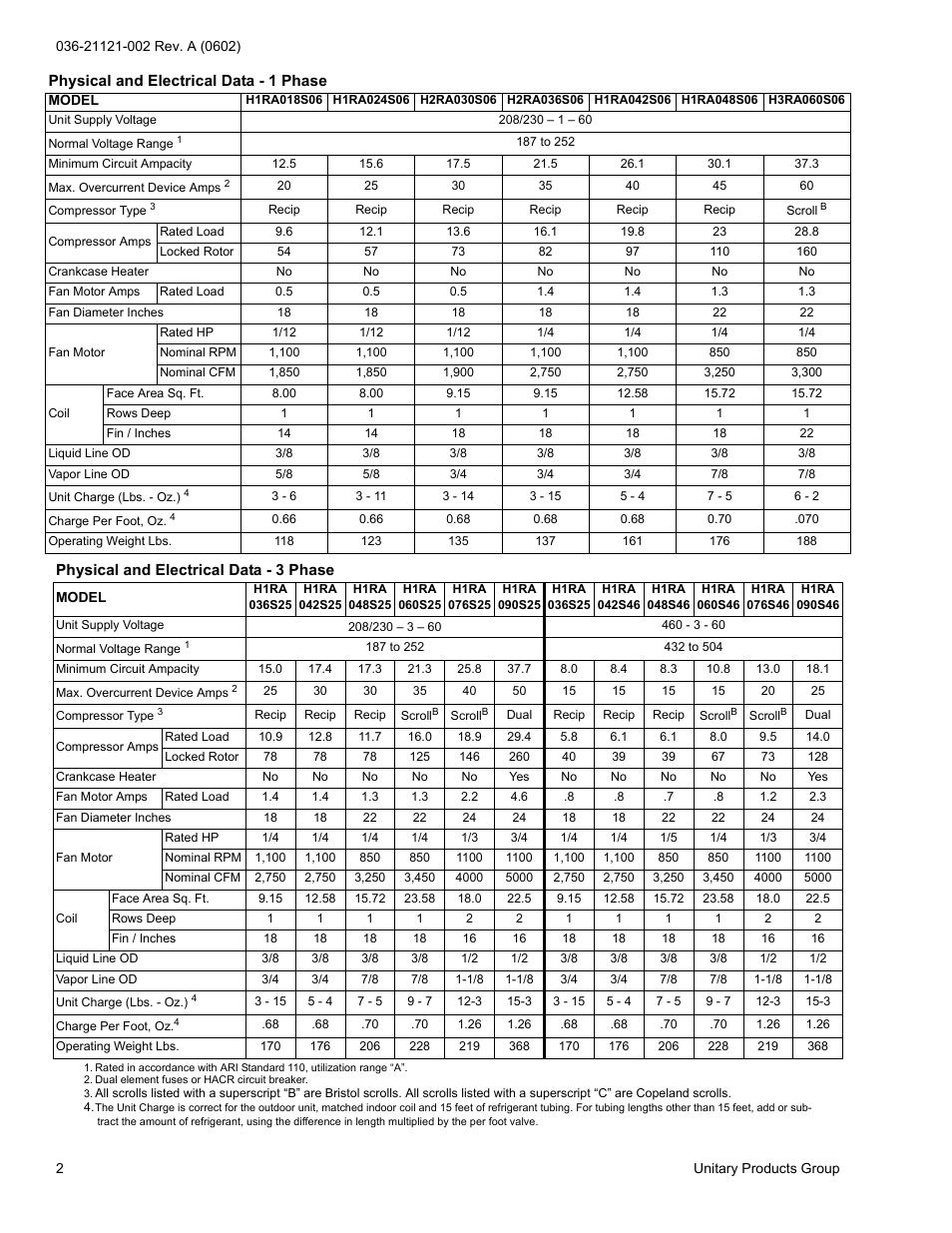 York H*RA036 THRU 090 User Manual | Page 2 / 20