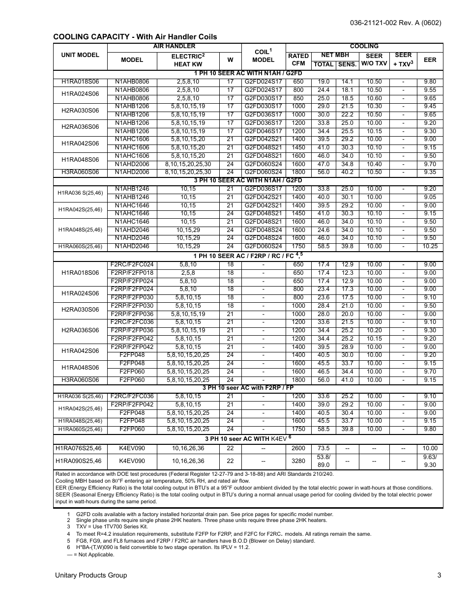 York H*RA036 THRU 090 User Manual | Page 3 / 20