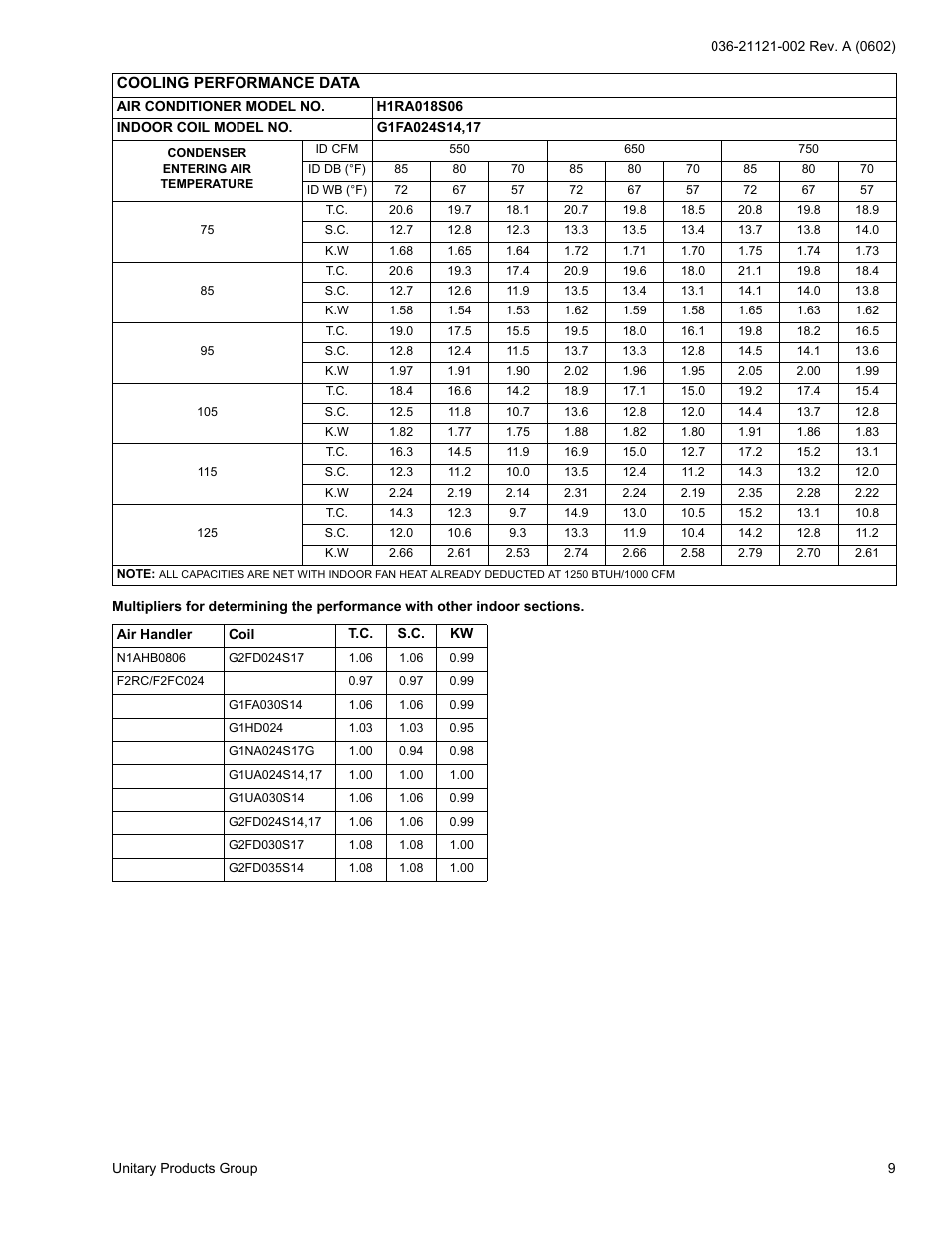 York H*RA036 THRU 090 User Manual | Page 9 / 20