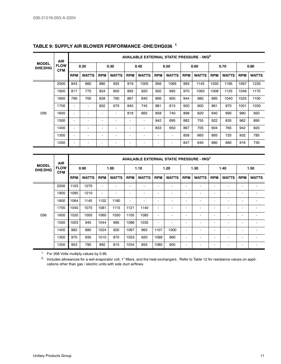 Table 9: supply air blower performance -dhe/dhg036, 9 supply air blower performance, Dhe/dhg036 | York D2HE/D2HG060 User Manual | Page 11 / 28