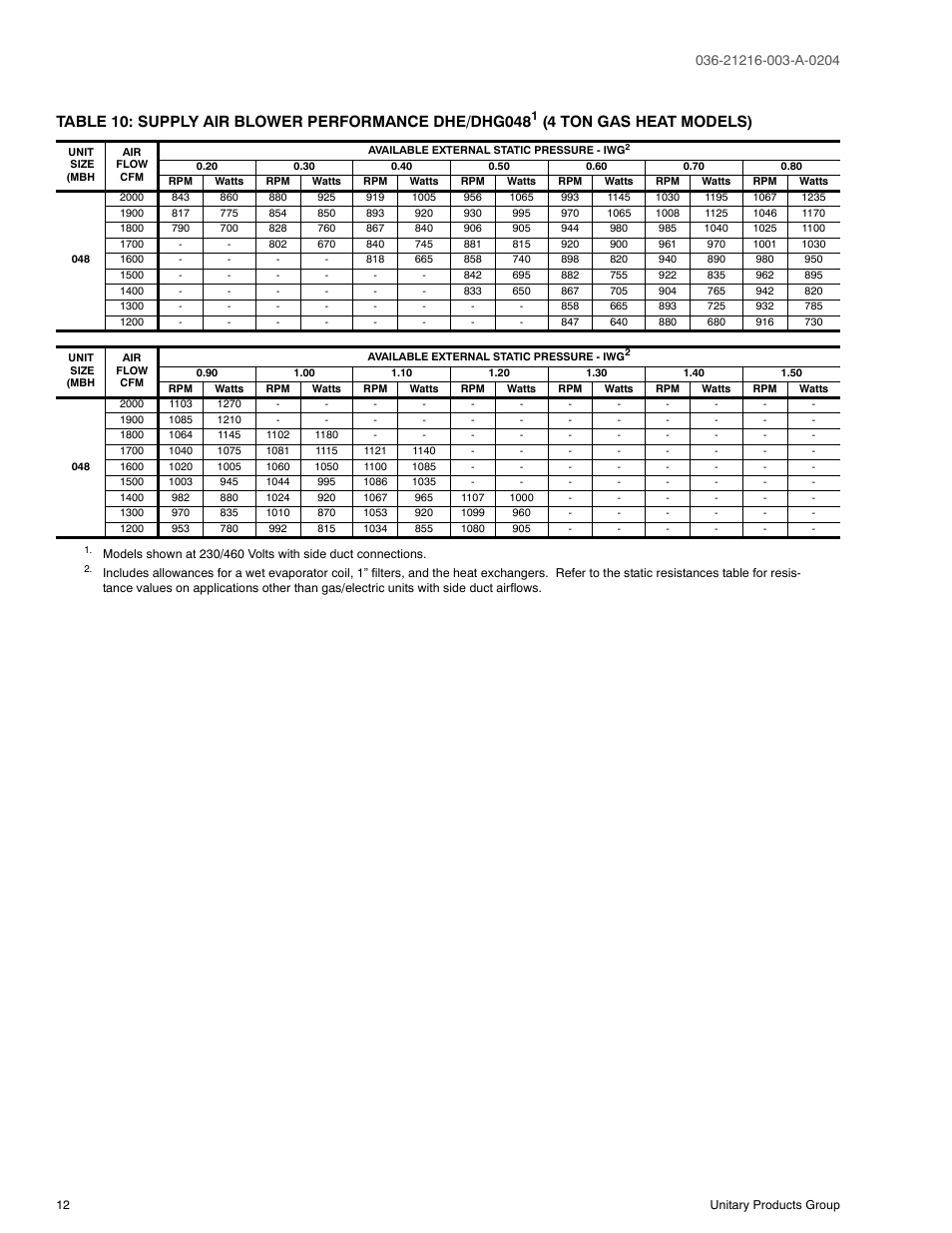 10 supply air blower performance, Dhe/dhg048 (4 ton gas heat models), Es 10 and | Ables 10, Ables 10 and, 4 ton gas heat models) | York D2HE/D2HG060 User Manual | Page 12 / 28