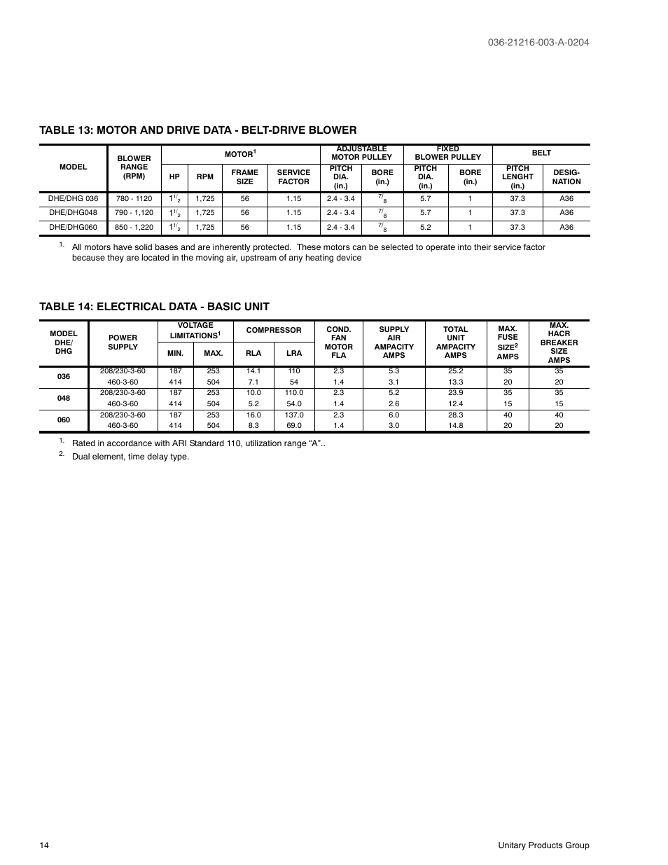 Table 13: motor and drive data - belt-drive blower, Table 14: electrical data - basic unit, 13 motor and drive data - belt-drive blower 14 | York D2HE/D2HG060 User Manual | Page 14 / 28
