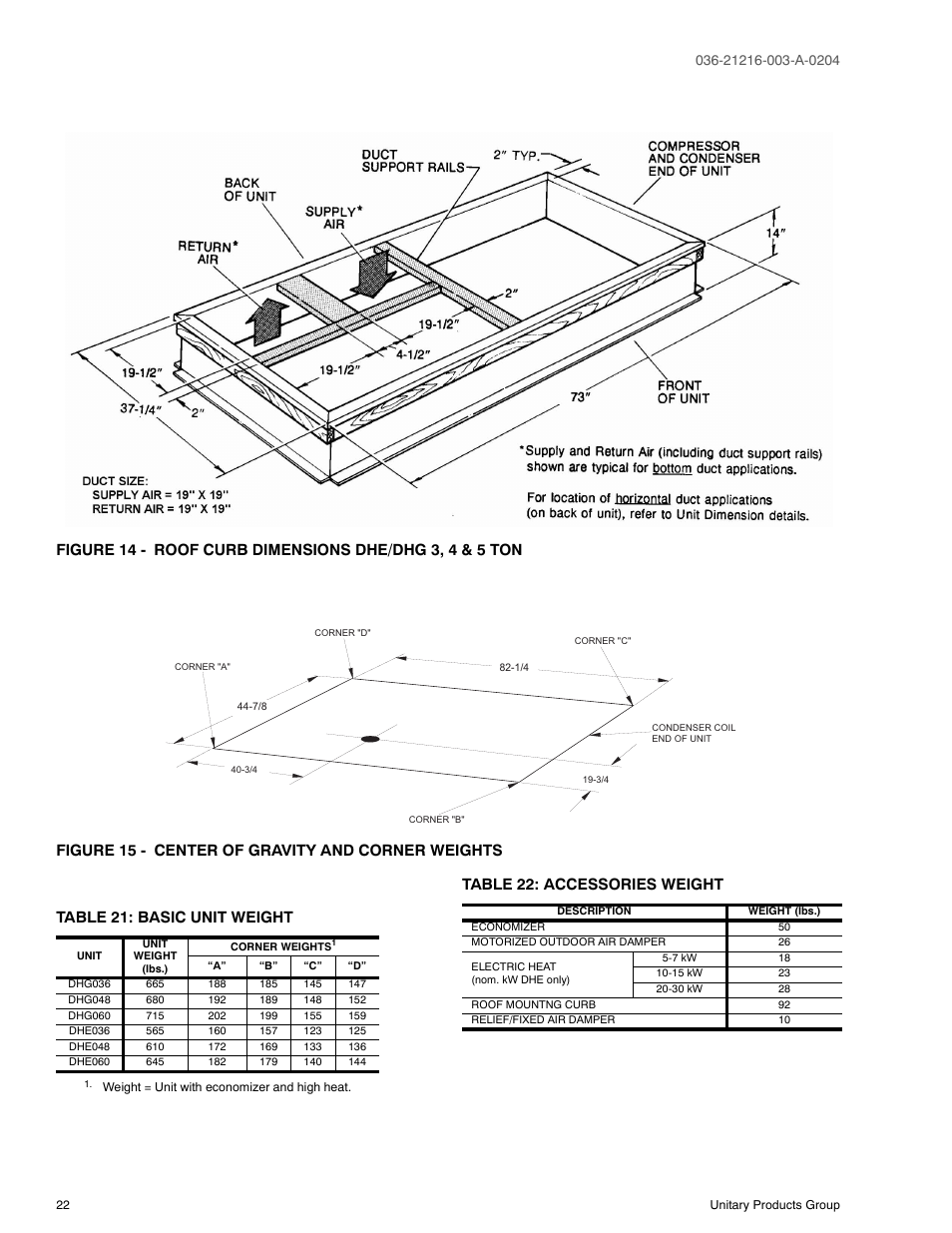Figure 15 - center of gravity and corner weights, Table 21: basic unit weight, Table 22: accessories weight | 14 roof curb dimensions dhe/dhg, 3, 4 & 5 ton, 15 center of gravity and corner weights, 21 basic unit weight, Accessories weight | York D2HE/D2HG060 User Manual | Page 22 / 28