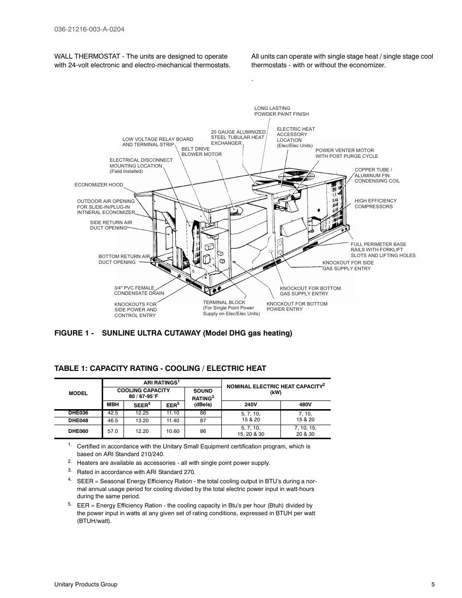 Table 1: capacity rating - cooling / electric heat, 1 sunline ultra cutaway (model dhg, Gas heating) | 1 capacity rating - cooling / electric heat | York D2HE/D2HG060 User Manual | Page 5 / 28