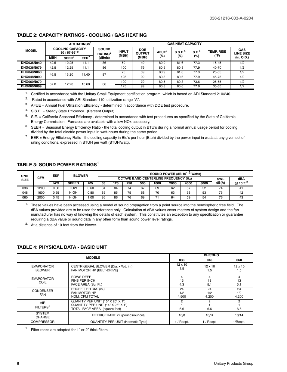 Table 2: capacity ratings - cooling / gas heating, Table 3: sound power ratings, Table 4: physical data - basic unit | York D2HE/D2HG060 User Manual | Page 6 / 28