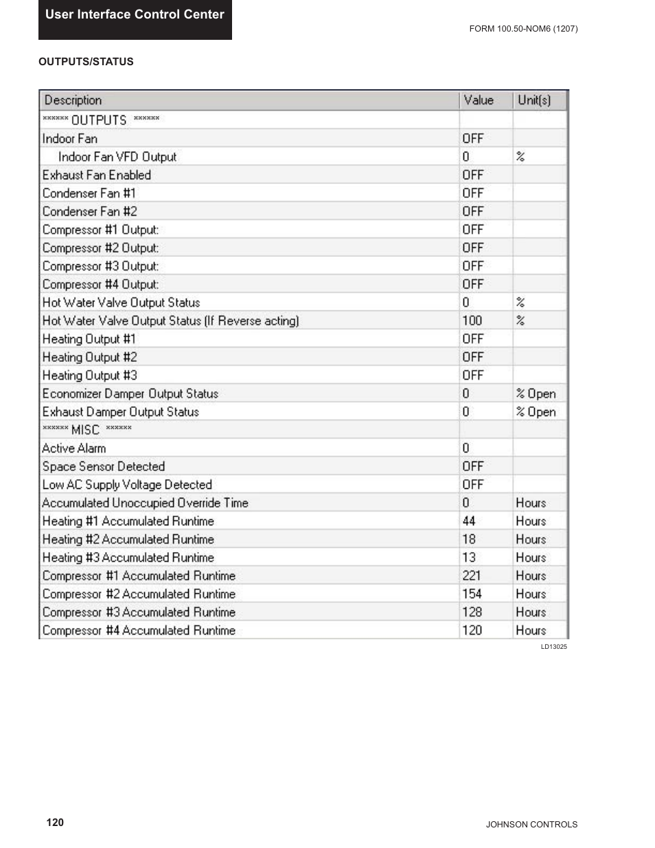 User interface control center | York ECO2 YPAL 050 User Manual | Page 120 / 168