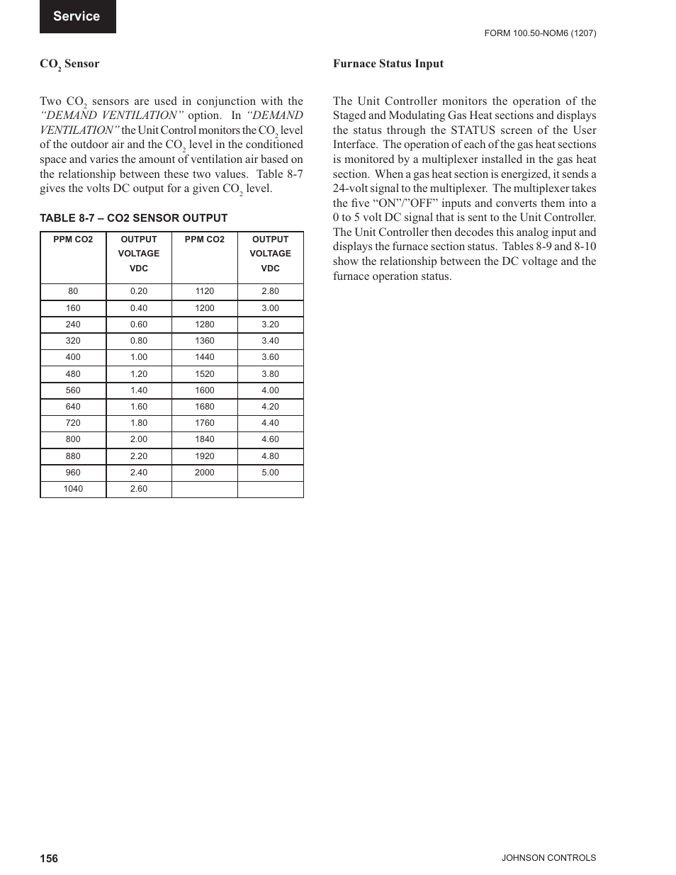 Co2 sensor, Furnace status input, Service | Sensor two co, Level of the outdoor air and the co, Level | York ECO2 YPAL 050 User Manual | Page 156 / 168