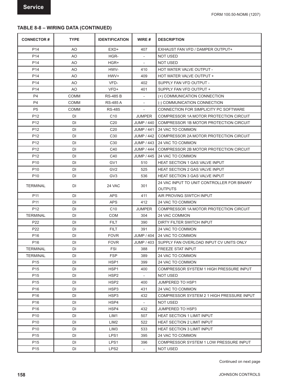 Service | York ECO2 YPAL 050 User Manual | Page 158 / 168