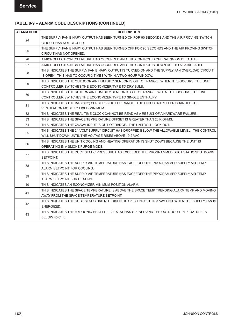 Service | York ECO2 YPAL 050 User Manual | Page 162 / 168