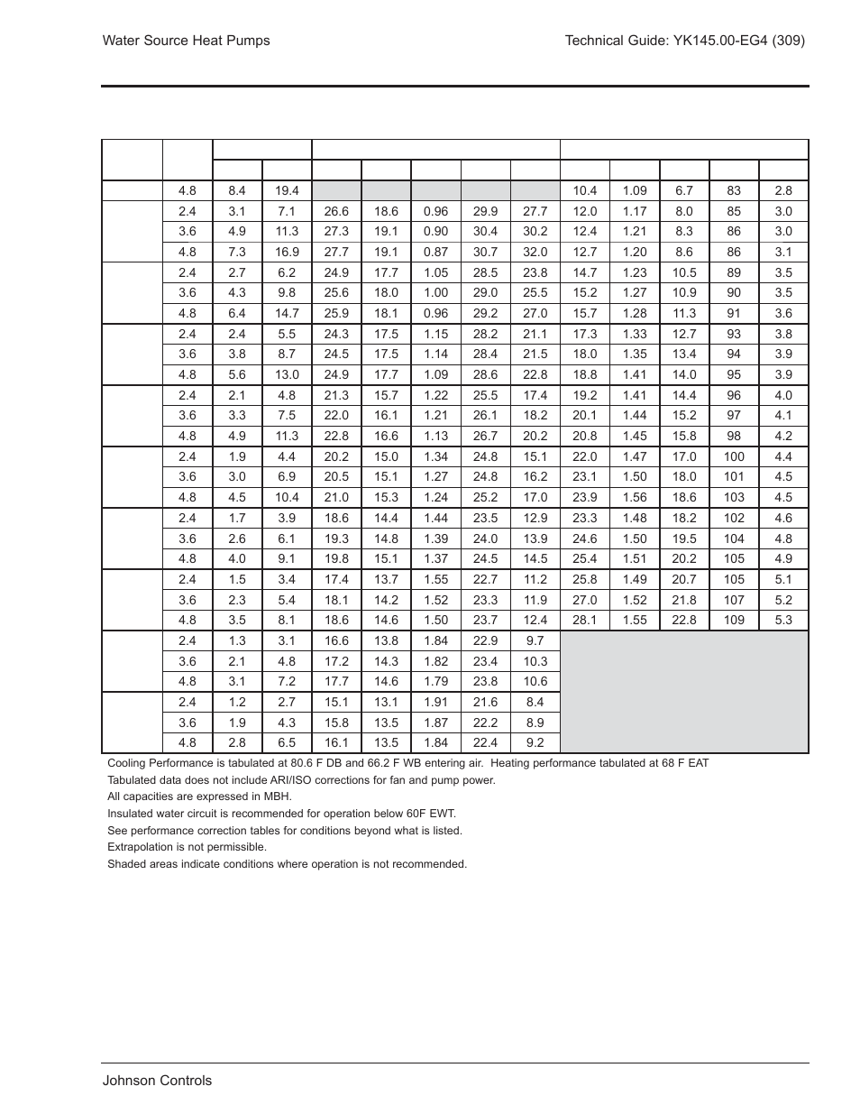 Rs*018 — 640 cfm, Performance data | York YK145.00-EG4 User Manual | Page 11 / 28