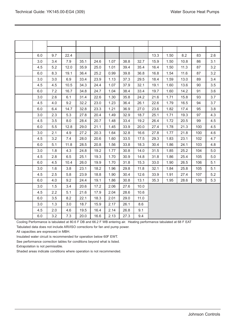 Rs*024 — 800 cfm, Performance data | York YK145.00-EG4 User Manual | Page 12 / 28