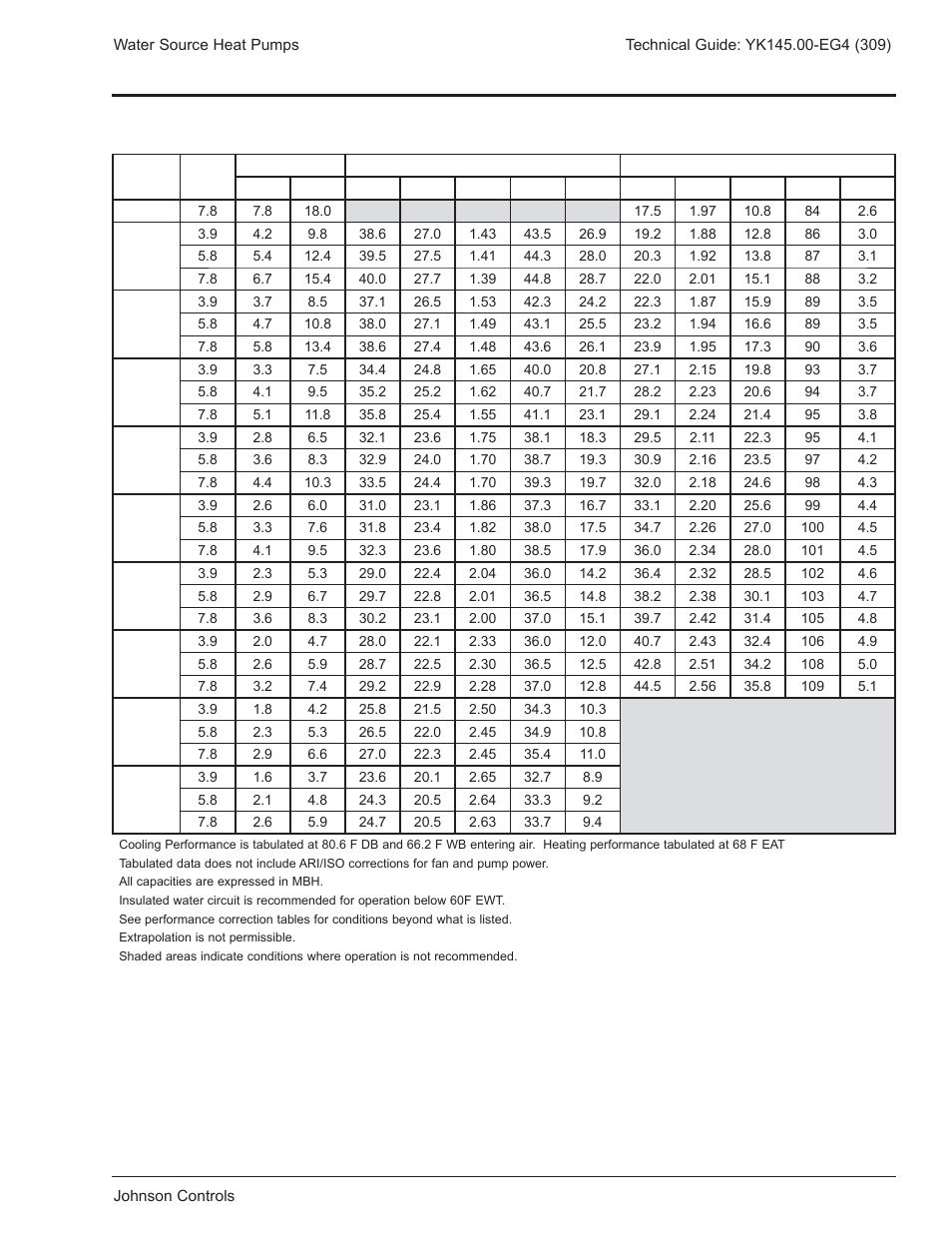 Rs*030 — 1000 cfm, Performance data | York YK145.00-EG4 User Manual | Page 13 / 28