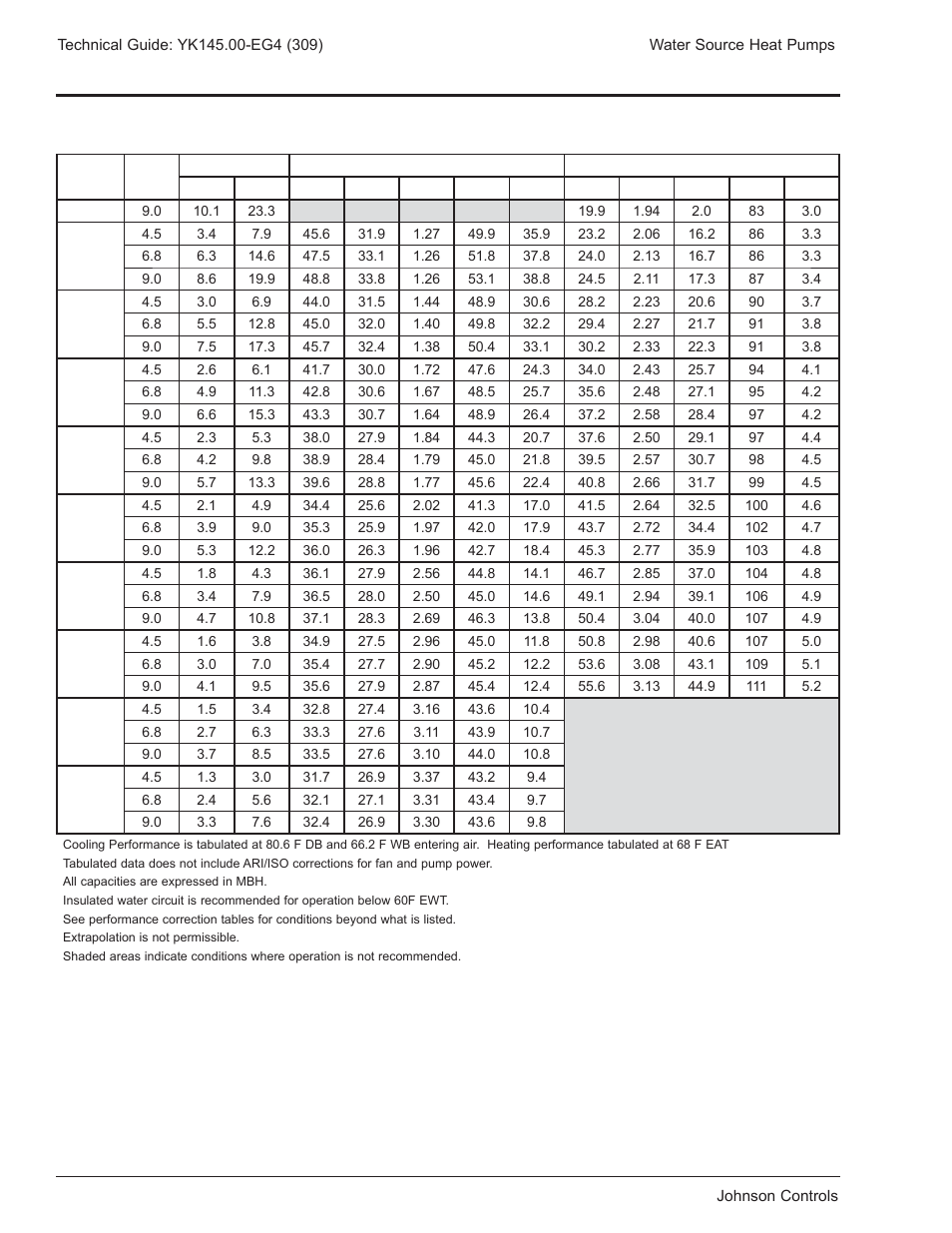 Rs*036 — 1200 cfm, Performance data | York YK145.00-EG4 User Manual | Page 14 / 28