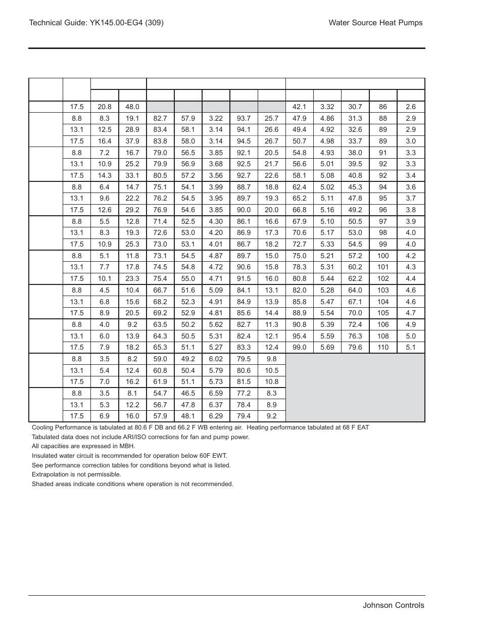 Rs*070 — 2200 cfm, Performance data | York YK145.00-EG4 User Manual | Page 18 / 28