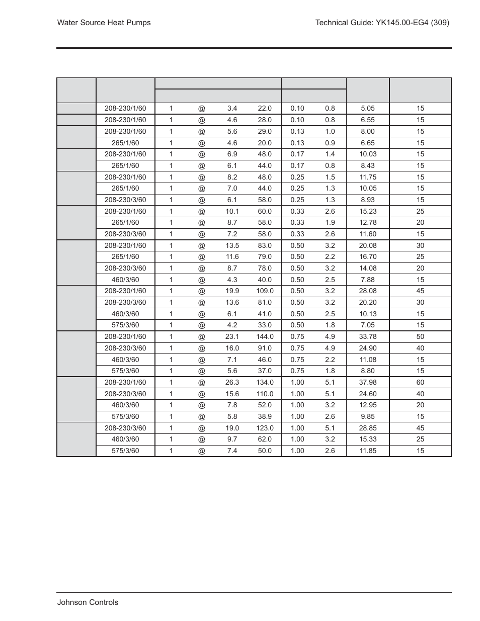 Electrical data | York YK145.00-EG4 User Manual | Page 21 / 28