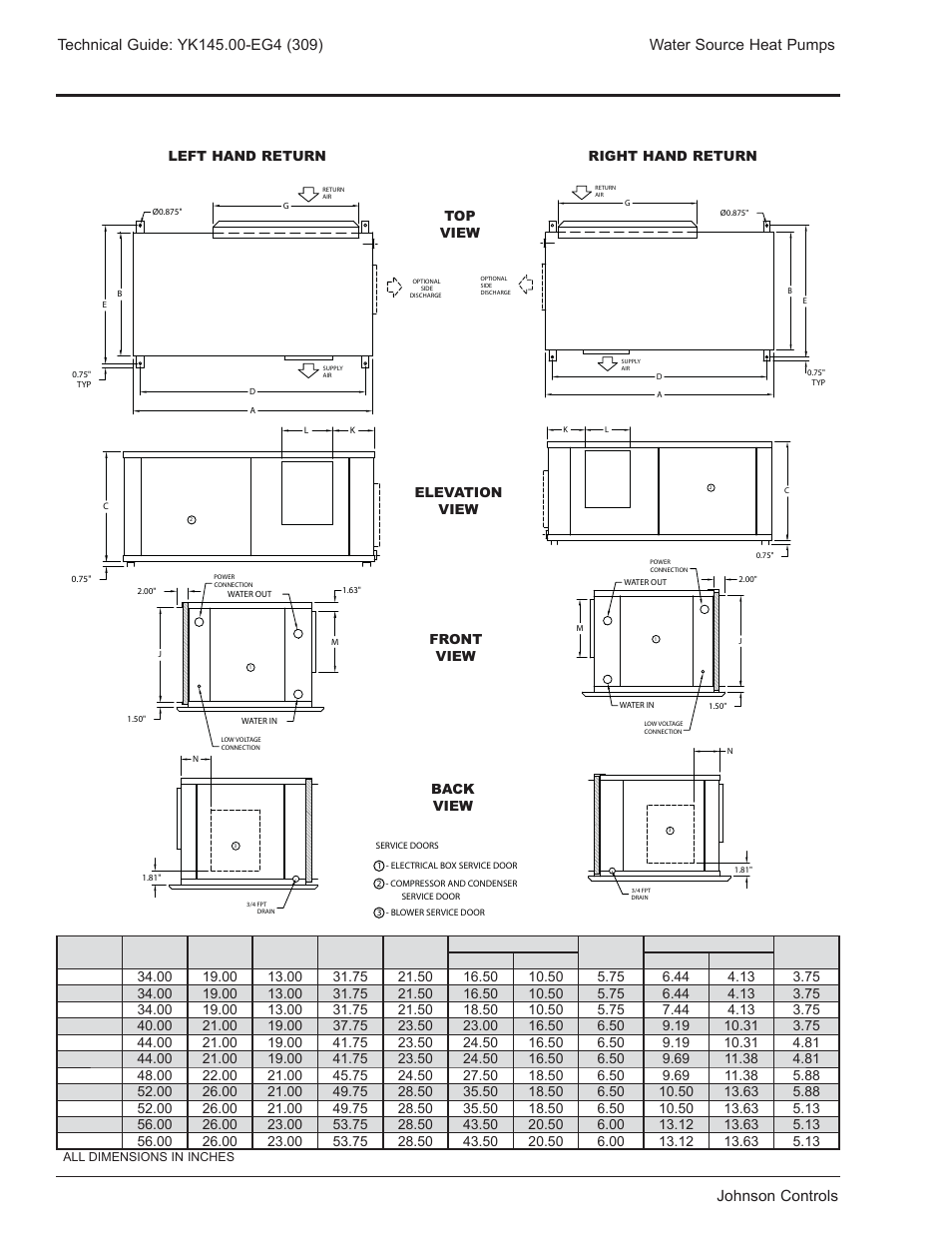 Dimensional data, Rsh series | York YK145.00-EG4 User Manual | Page 22 / 28