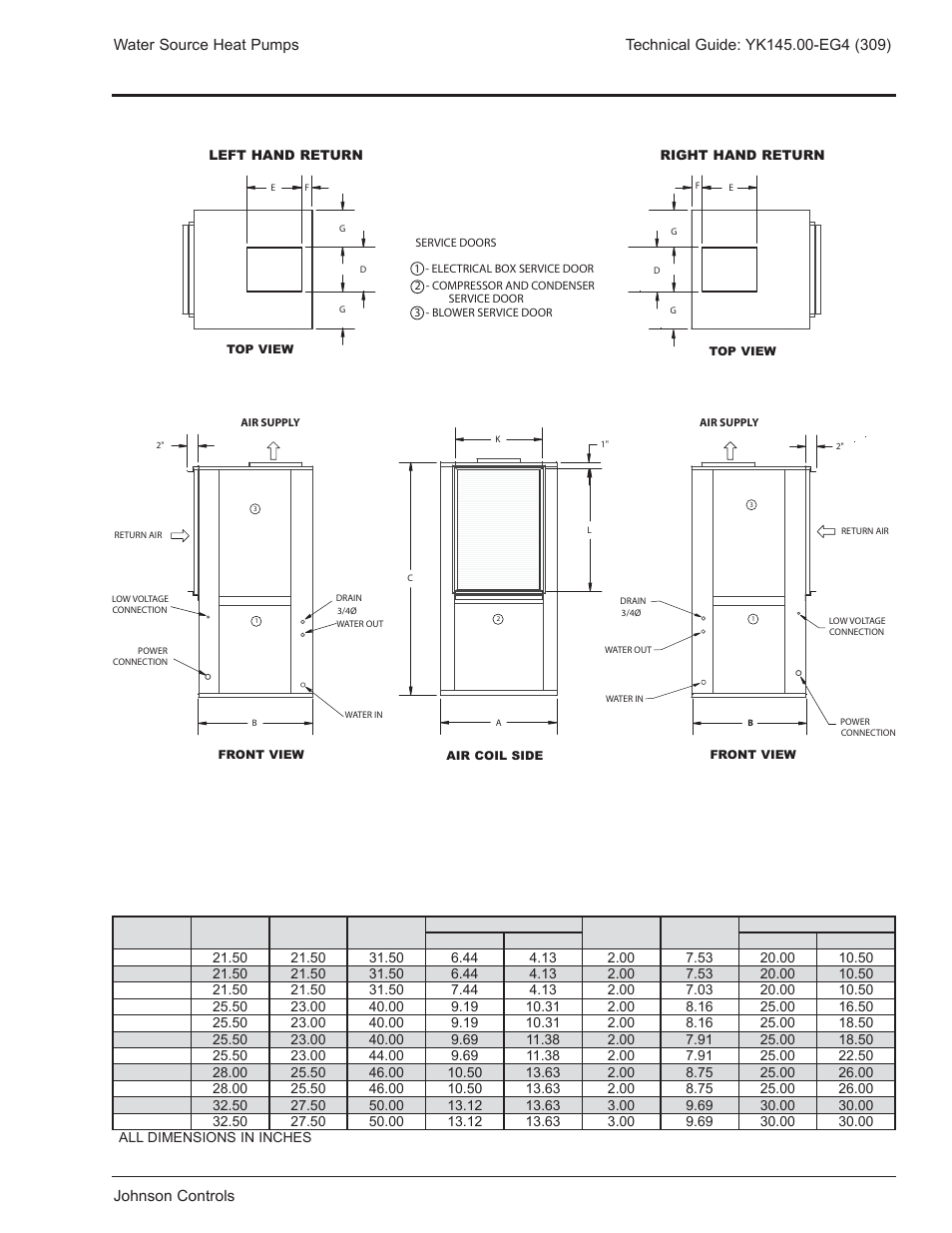 Rsv series, Dimensional data | York YK145.00-EG4 User Manual | Page 23 / 28