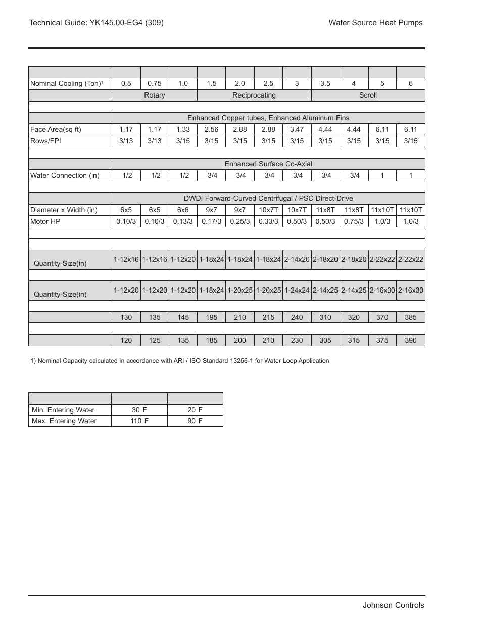 Physical data | York YK145.00-EG4 User Manual | Page 6 / 28