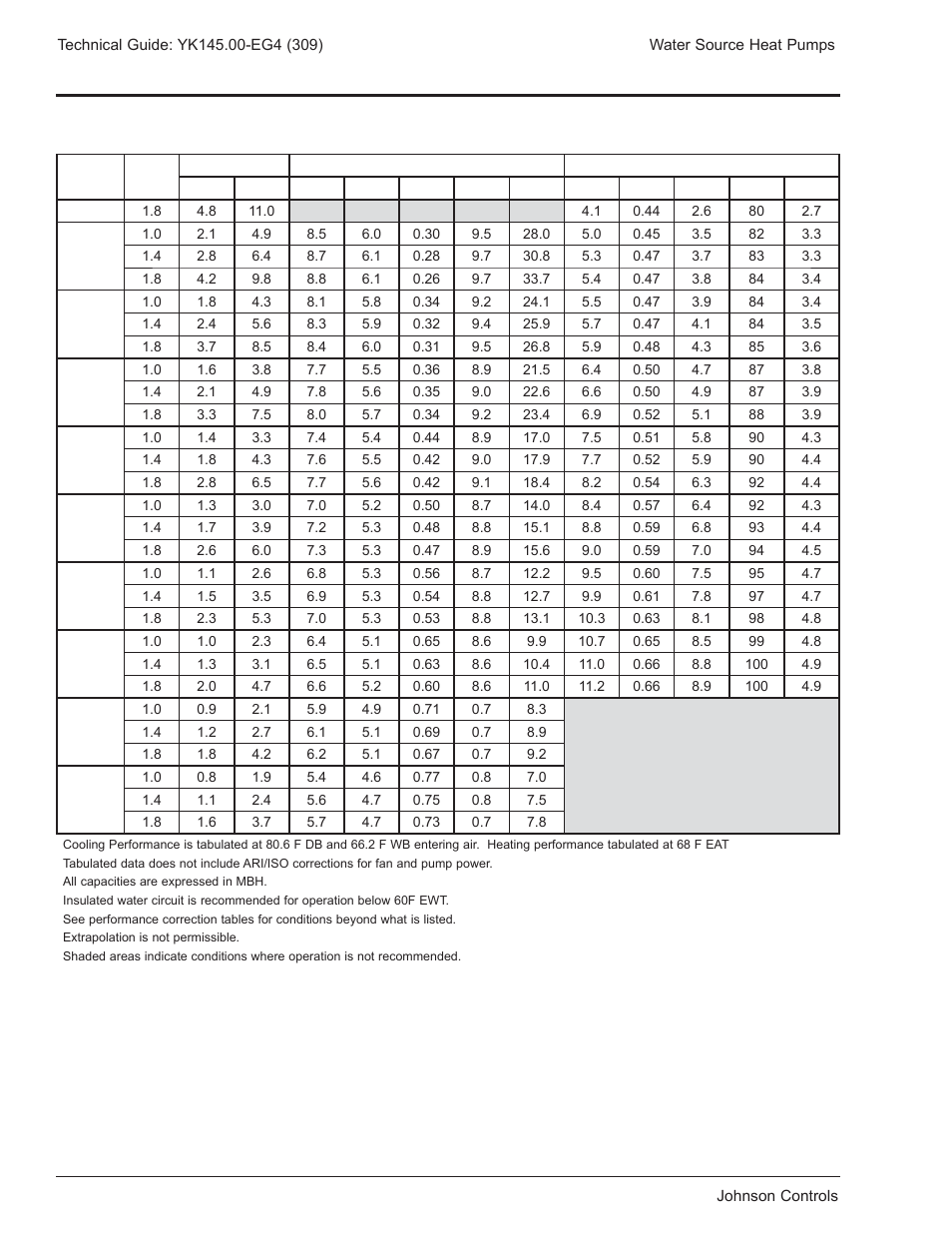Performance data, Rs*007 — 320 cfm | York YK145.00-EG4 User Manual | Page 8 / 28