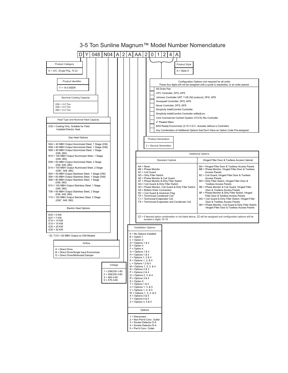 Product nomenclature, 5 ton sunline magnum™ model number nomenclature | York SUNLINE MAGNUM DY 036 User Manual | Page 3 / 36