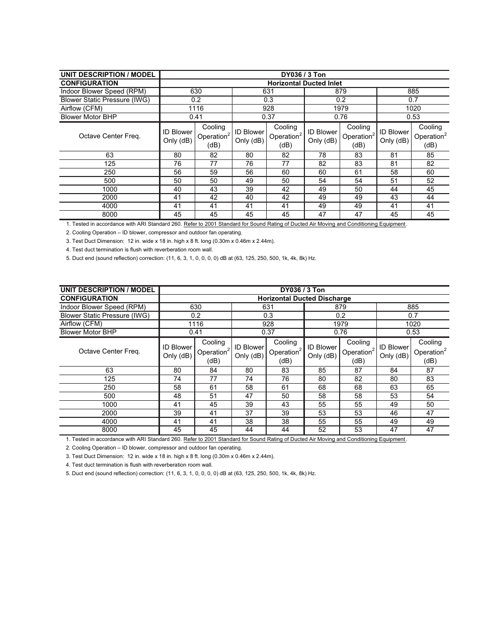 York SUNLINE MAGNUM DY 036 User Manual | Page 9 / 36