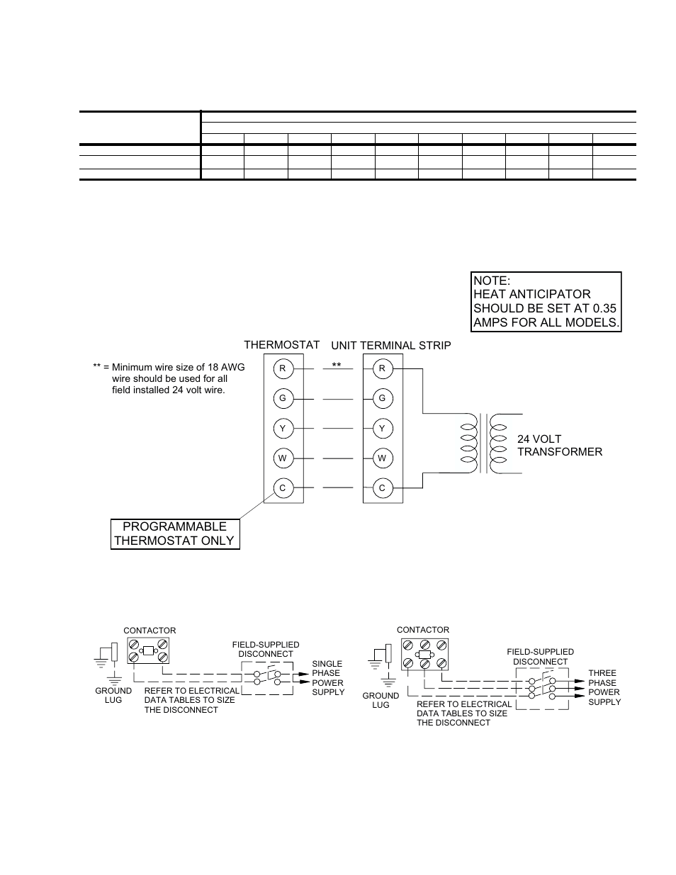 Programmable thermostat only, Thermostat unit terminal strip, 24 volt transformer | York DNH018 User Manual | Page 19 / 32