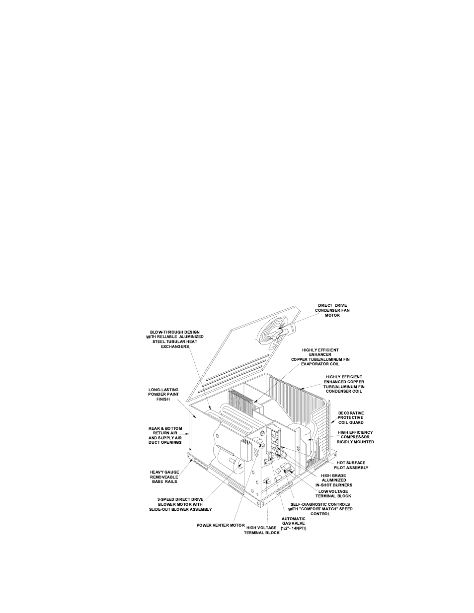 Figure 1 - unit component location, Unitary products group 5 | York DNH018 User Manual | Page 5 / 32