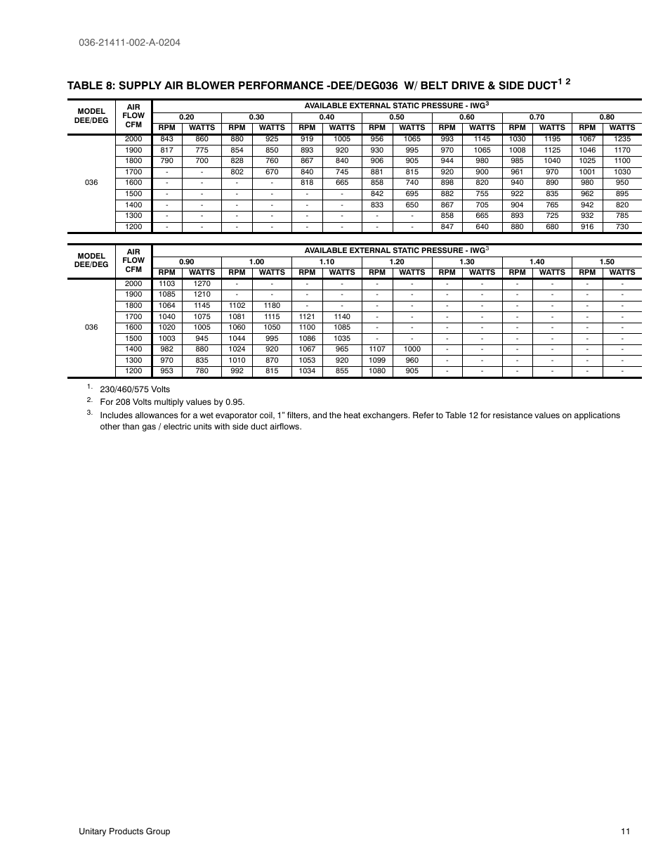 8 supply air blower performance -dee, Deg036 w/ belt drive & side duct, Able 8 or | Able 8 | York SUNLINE PLUS D1EE036 User Manual | Page 11 / 32