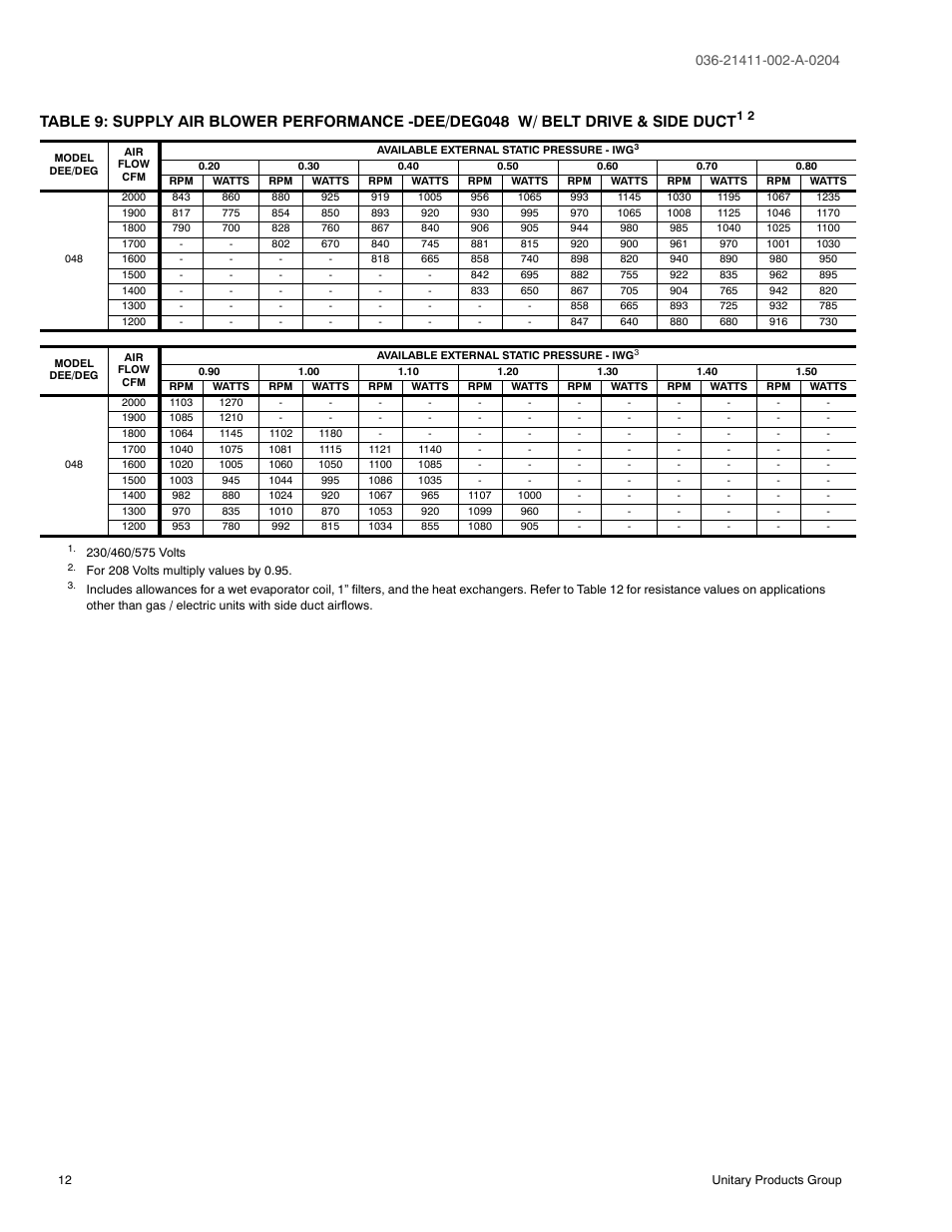 9 supply air blower performance -dee, Deg048 w/ belt drive & side duct, Able 9 or | 9 or | York SUNLINE PLUS D1EE036 User Manual | Page 12 / 32