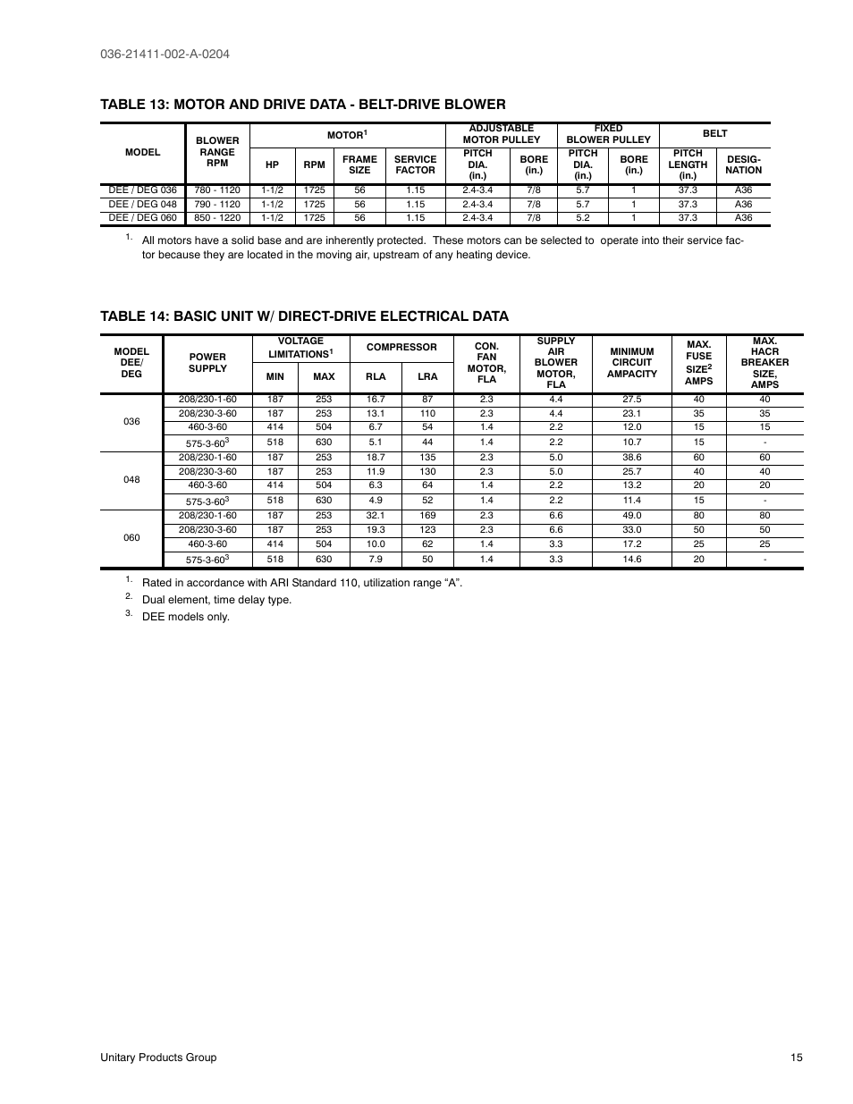 Table 13: motor and drive data - belt-drive blower | York SUNLINE PLUS D1EE036 User Manual | Page 15 / 32