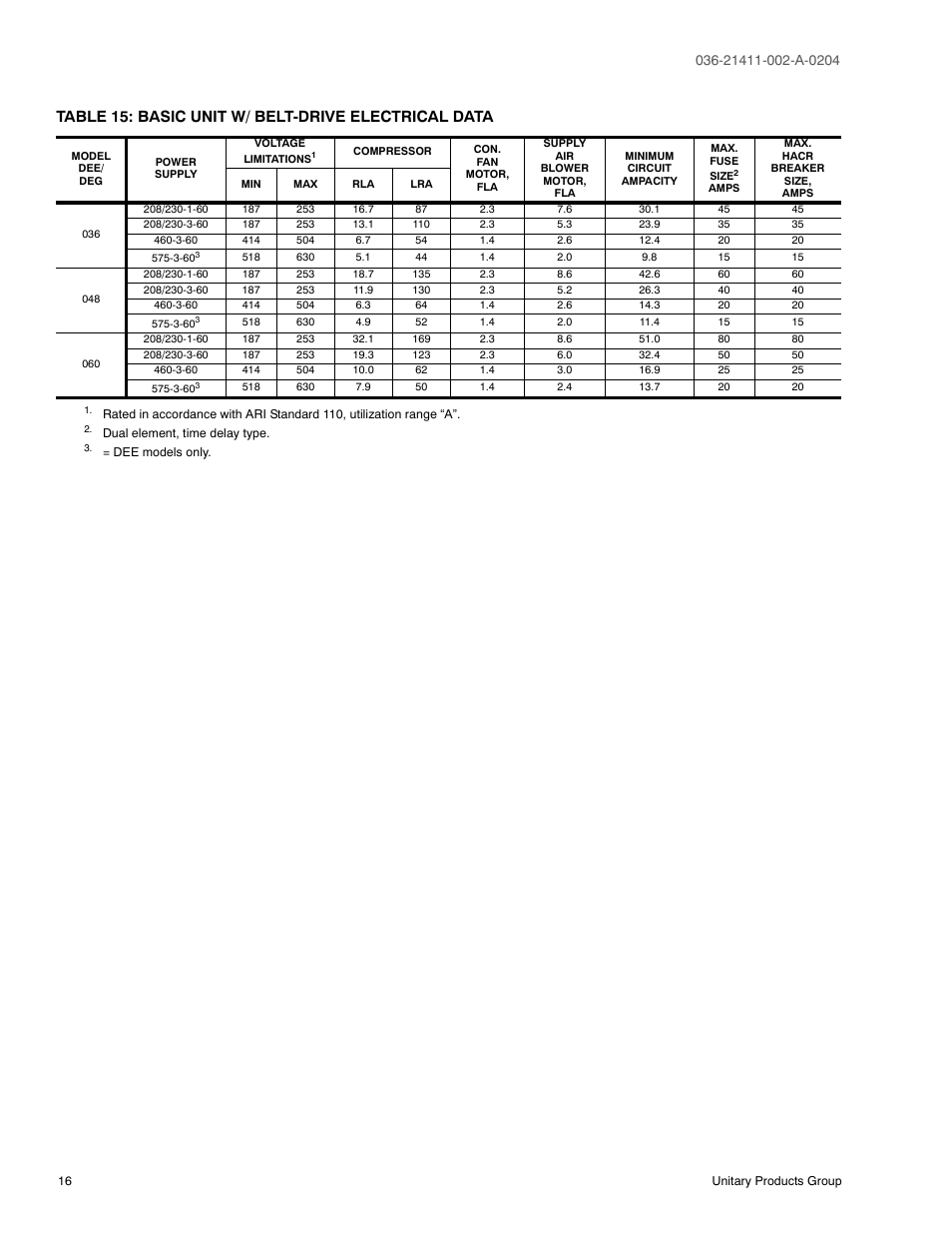 Table 15: basic unit w/ belt-drive electrical data, 15 basic unit w/ belt-drive electrical data | York SUNLINE PLUS D1EE036 User Manual | Page 16 / 32